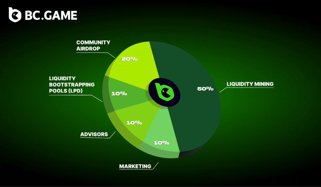 BC.GAME launches Cryptocurrency