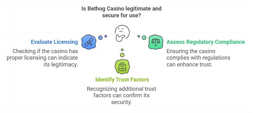 Bethog Casino key legit factors