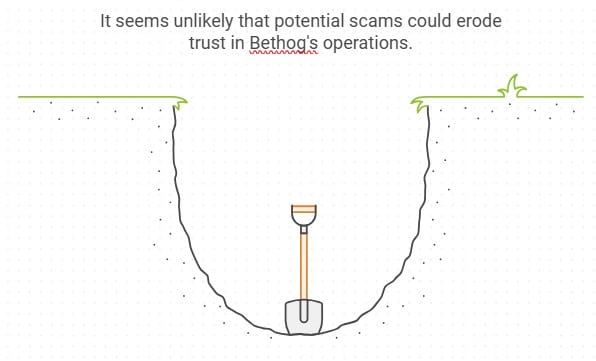 Scam potential for Bethog